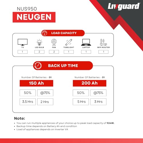 Livguard Neugen 800 VA/12V Pure