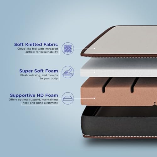 Nilkamal SLEEP Lite Dual Comfort