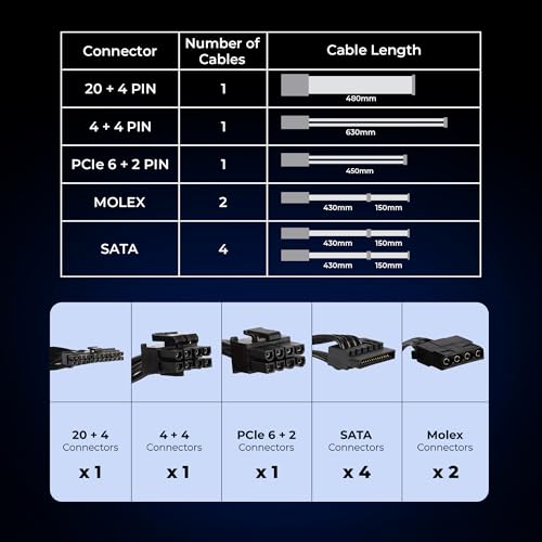 Zebronics Premium Power Supply, Long