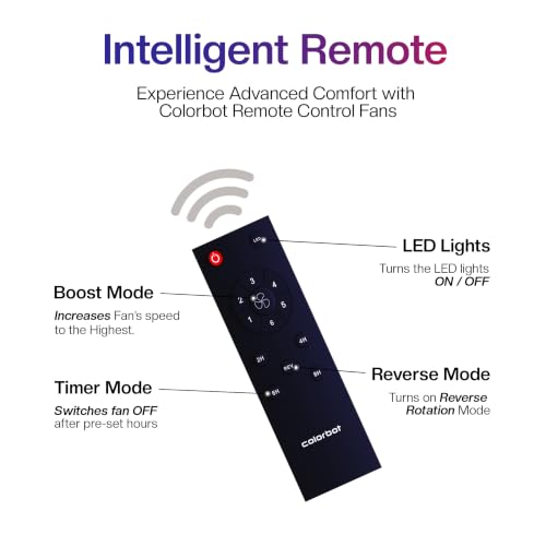 Colorbot Knoxx Quad BLDC Ceiling