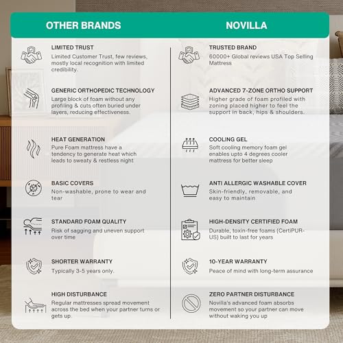Novilla Mattress Gel Memory Foam
