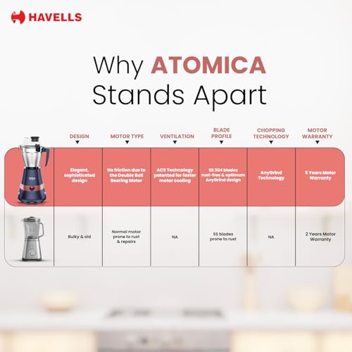 Havells Atomica 1000W 3 Jar