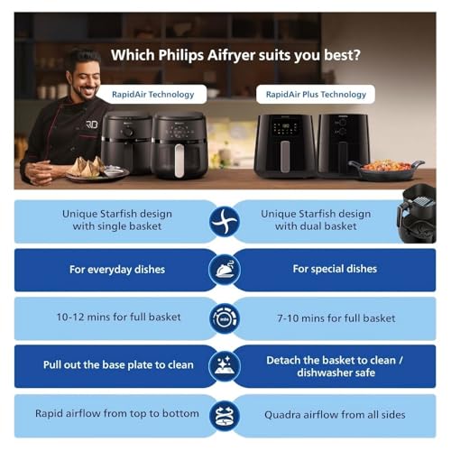 PHILIPS Digital Airfryer HD9252/90 with Touch Panel, 4.1 Litre, Large - Image 7