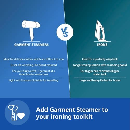 PHILIPS STH3000/20 Garment Steamer Perfect