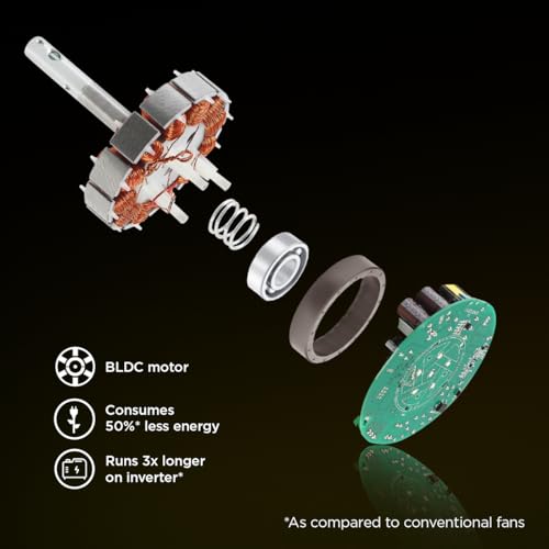 EcoLink AiroMax BLDC 1200mm Ceiling