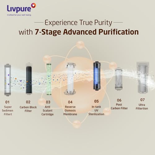 Livpure Glo Star RO+In-Tank UV+UF+Mineraliser