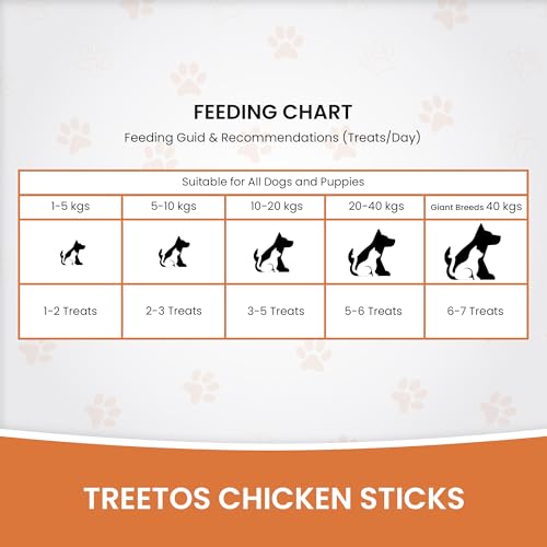 Dr. Pets Pack of 10