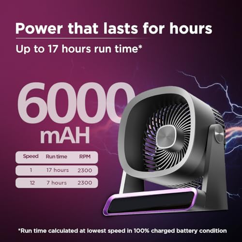 EcoLink Tiny Tornado Mini Fan