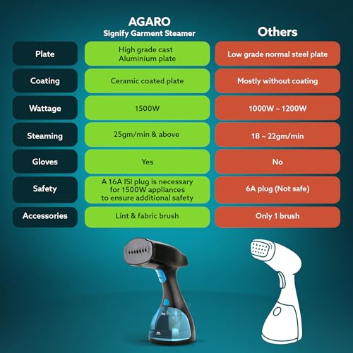 AGARO Signify Handheld Garment Steamer