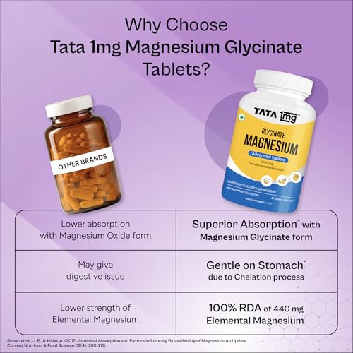 Tata 1mg Magnesium Glycinate Tablets