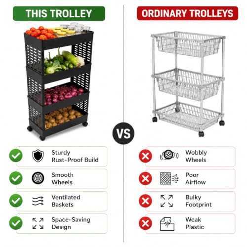 HomeWiz Kitchen Rack 4- Layer
