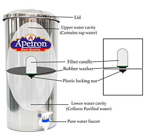 Apeiron Silver Purifier Non Electric