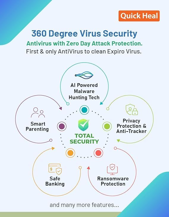 Quick Heal Total Security Renewal