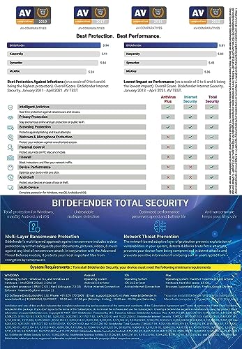 BitDefender Total Security Latest Version