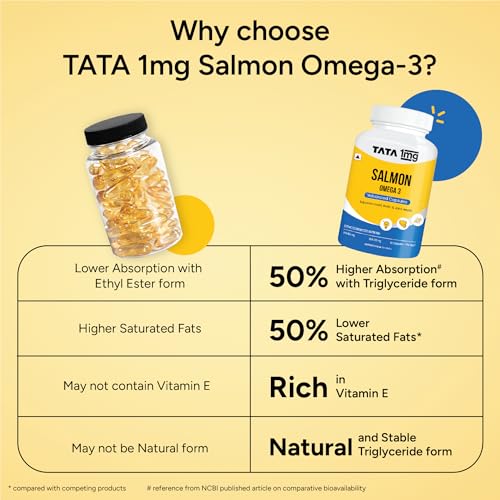 Tata 1mg Salmon Omega 3
