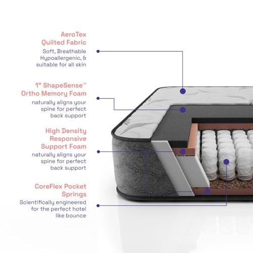 Wakefit Elevate Pocket Spring Mattress