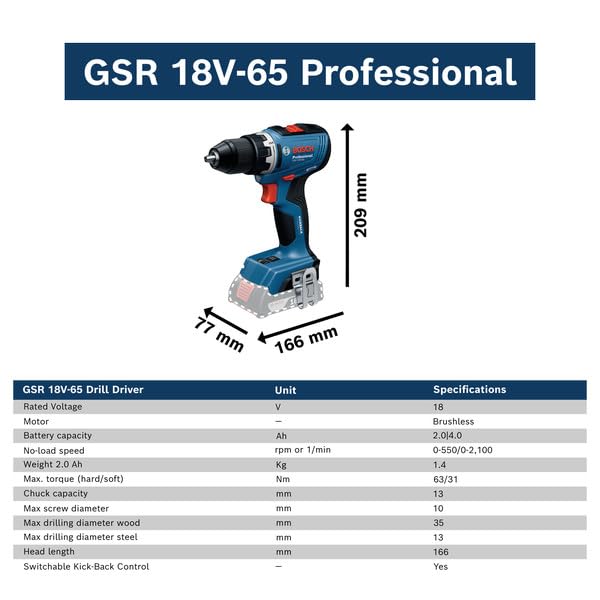 BOSCH GSR 18V-65 Professional Cordless