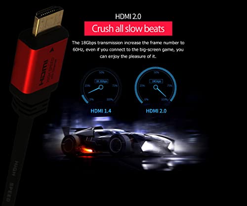 C & E 4K HDMI