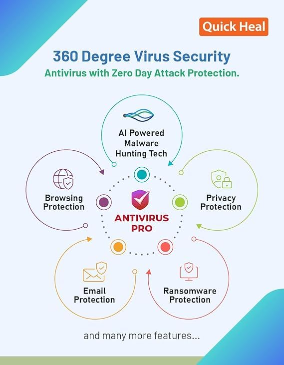 Quick Heal Antivirus Pro