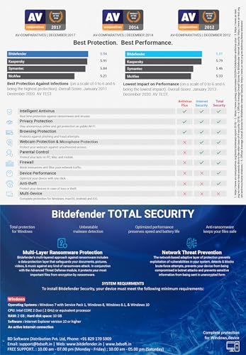 Bitdefender 1 User, 3 Years