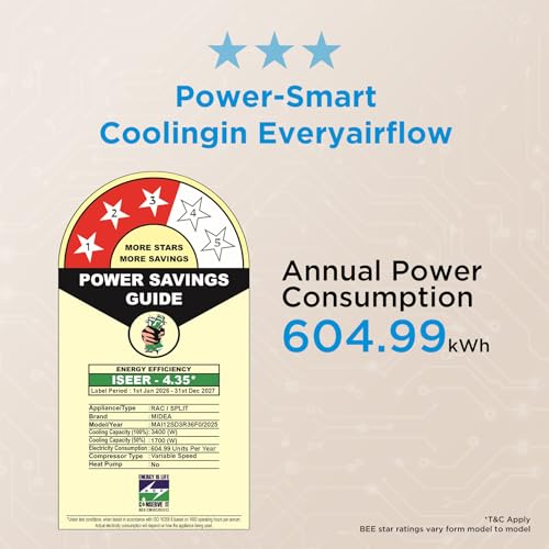 Midea 1 Ton 3 Star Inverter Split AC, 6-in-1, MAI12SD3R36F0 - Image 7
