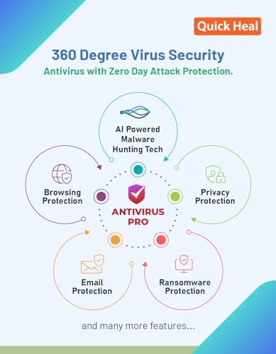 Quick Heal Antivirus Pro Renewal