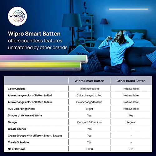 wipro Next Smart Wi-Fi 20W