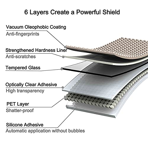 OpenTech Military-Grade Tempered Glass Screen