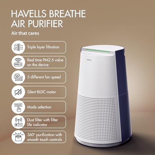 Havells New Launch Breathe AP310