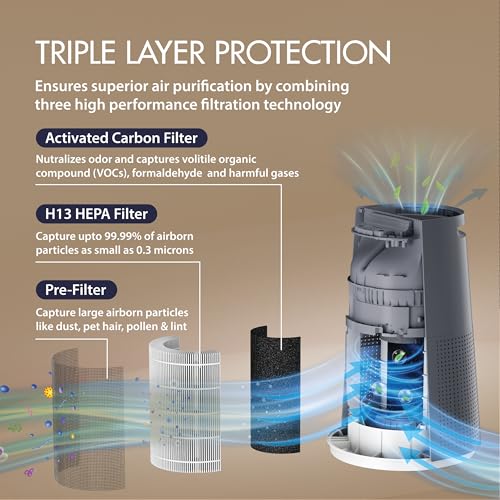 Havells New Launch Breathe AP310