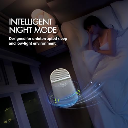 Havells New Launch Breathe AP310