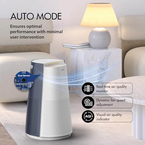 Havells New Launch Breathe AP310