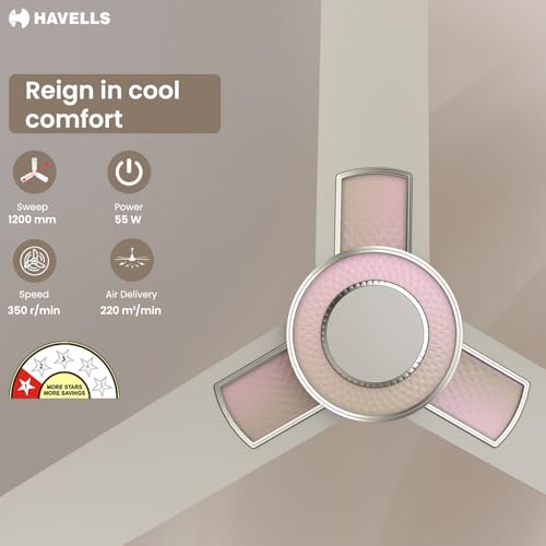 Havells Ioniq ES 1200mm Ceiling