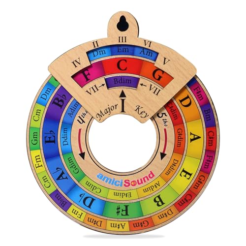 amiciSound Colored Circle of Fifth