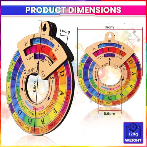 amiciSound Colored Circle of Fifth