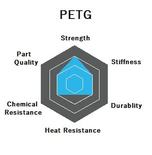 NUMAKERS PETG 3D Printer Filament