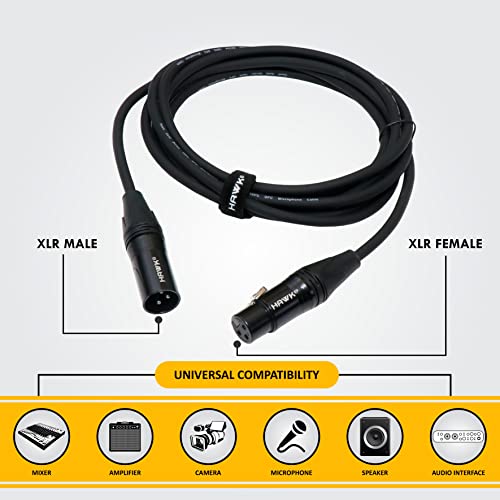 SXFG010 Gold Series XLR Male