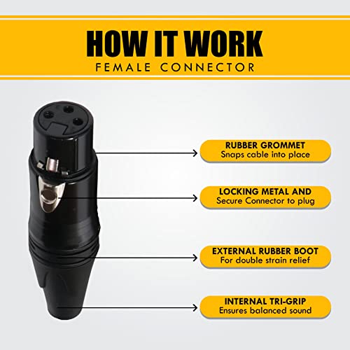 SXFG010 Gold Series XLR Male