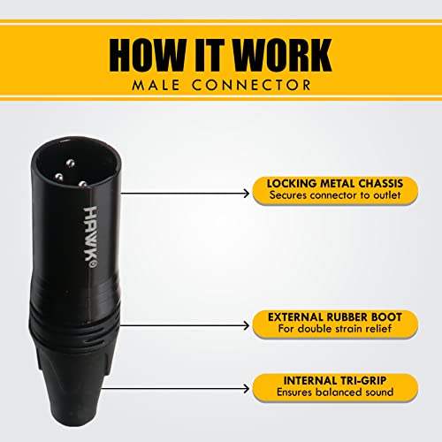 SXFG010 Gold Series XLR Male