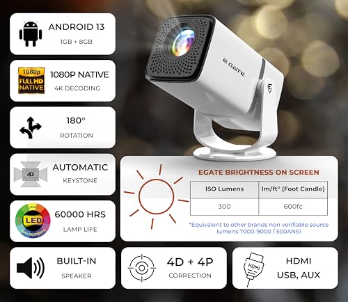 E GATE Atom 3X Projector