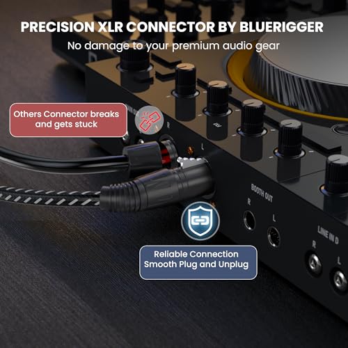 BlueRigger Premium XLR Pro Female