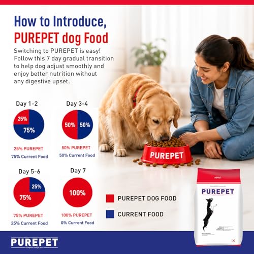 Purepet Adult Dry Dog Food