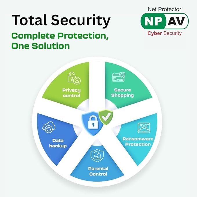 Net Protector Antivirus - Total