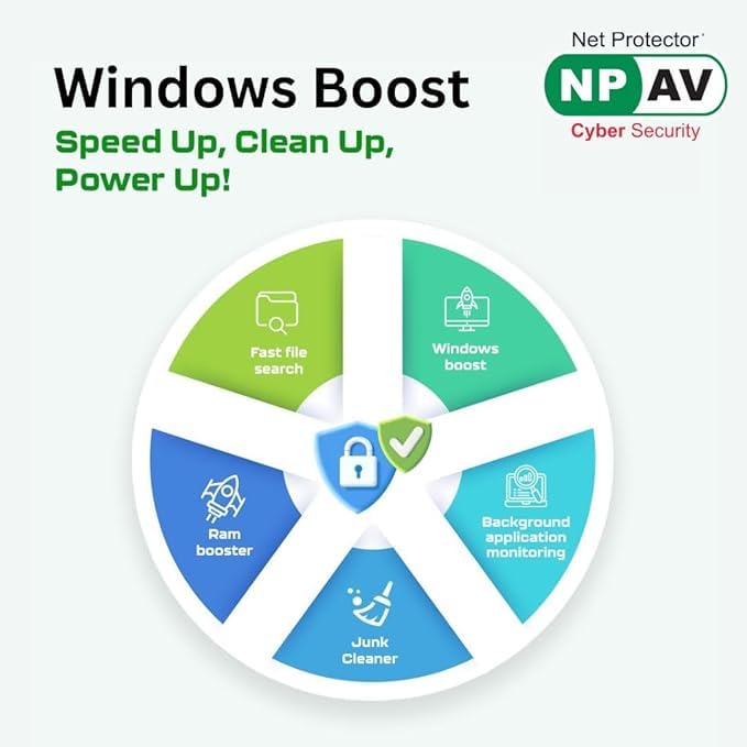 Net Protector Antivirus - Total