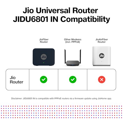 Jio Universal AX6000 Mesh Router | PPPoE | 6000 Mbps | 2000 sq.ft. - Image 3