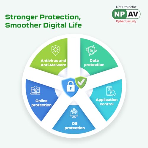 Net Protector Antivirus - Pro 2026 - Image 4