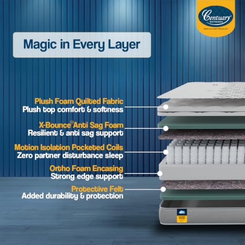 Centuary Mattresses Sleepables 10 Inch
