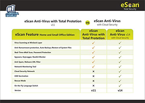 eScan Anti-Virus with Total Protection