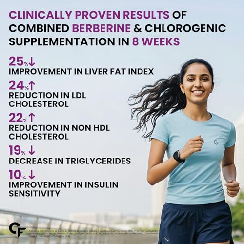 Carbamide Forte 98% Berberine supplements