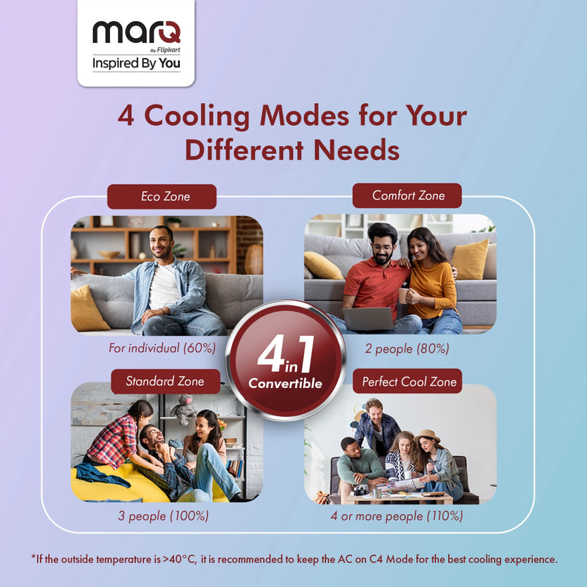MarQ by Flipkart 2025 Model